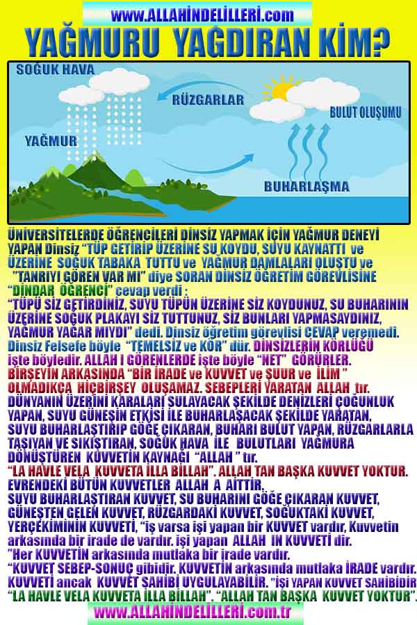allahin delilleri, yaratiliş delilleri